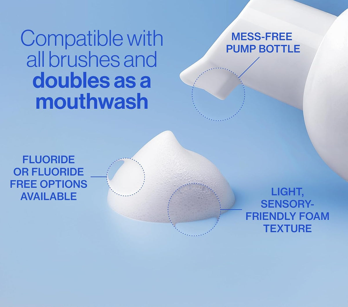 Autobrush Fluoride Foaming Toothpaste for Adults, Mint Flavor, Whitening & Deep Cleaning, Travel Friendly, Anti-Cavity (Pack of 3)