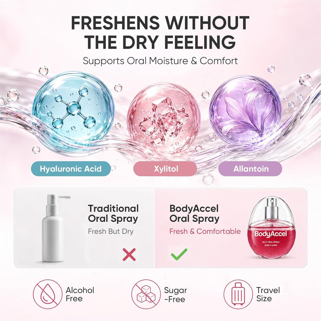 BodyAccel Jelly Oral Spray for Fresh Breath, Alcohol-Free Breath Spray with Probiotics, Refreshing Rose Mint Mouth Spray for Everyday Oral Care, Pocket Size Breath Freshener, Travel-Friendly, 28 mL