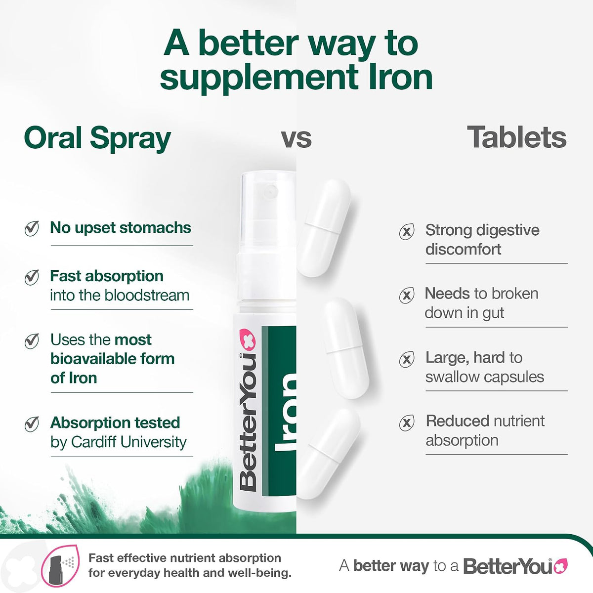 Betteryou Natural Iron 10 Daily Spray 0.8oz