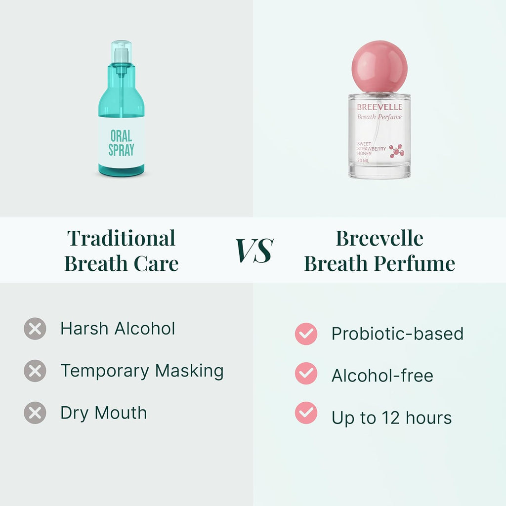 Breath Perfume Oral Spray | Strawberry Honey Flavor - Fresh Spray 20ML