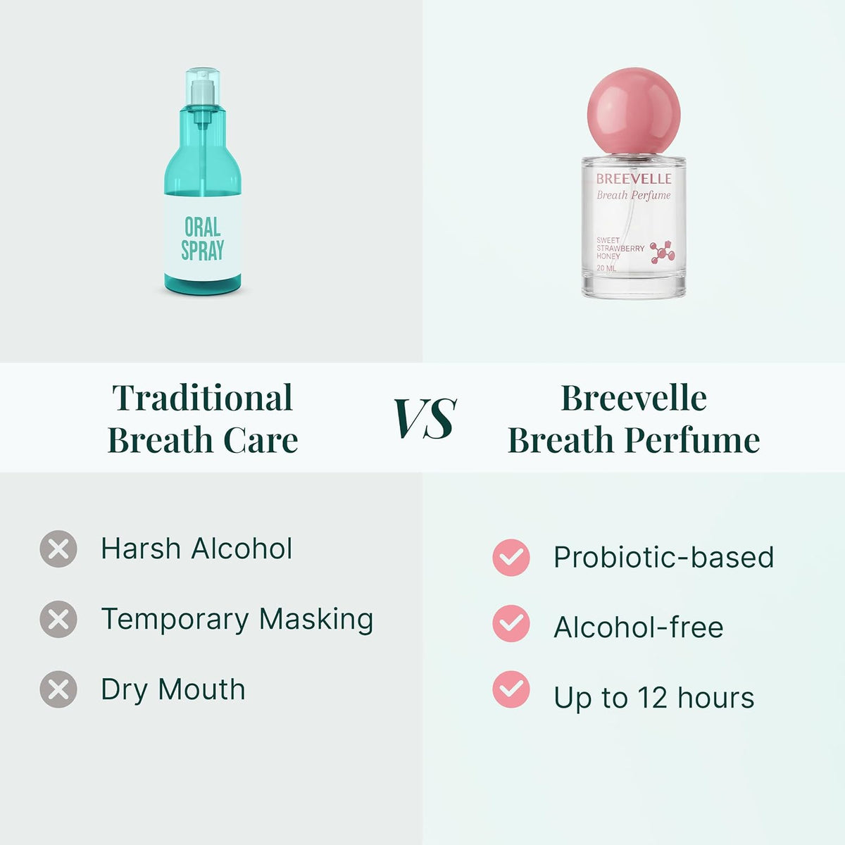 Breath Perfume Oral Spray | Strawberry Honey Flavor - Fresh Spray 20ML