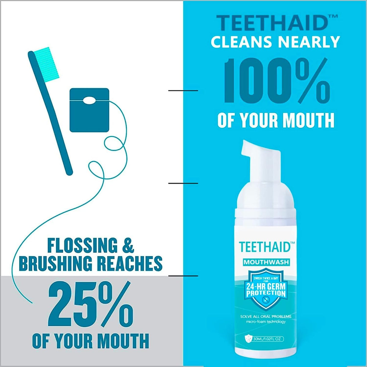 | Teeth Whitening Toothpaste & Mouthwash | Whitener Travel & Kids Toothpaste | Fluoride Free for Adults | Tooth Repair Kit Similar to His Smile & My Smile