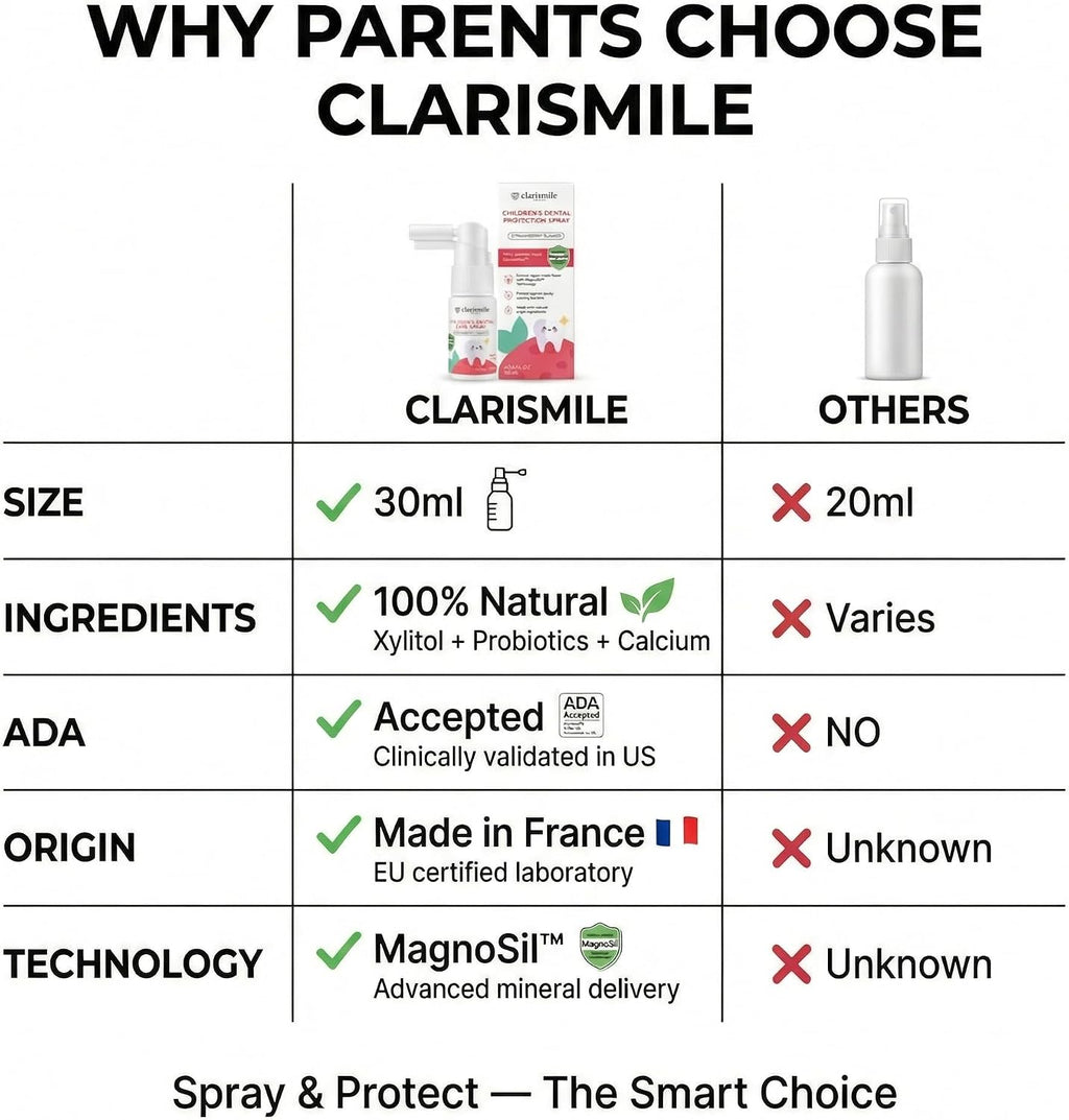Clarismile Kids Oral Spray - Toothpaste Helper, Fluoride-Free with Xylitol + Kid-Approved Nano-H, Natural Ingredients, Strawberry Flavor, Made in France, 30ml