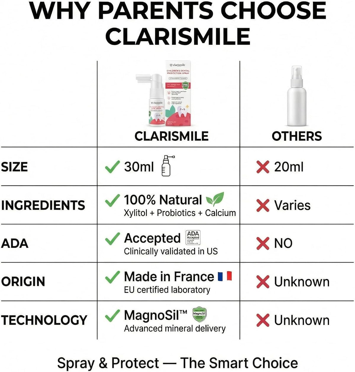 Clarismile Kids Oral Spray - Toothpaste Helper, Fluoride-Free with Xylitol + Kid-Approved Nano-H, Natural Ingredients, Strawberry Flavor, Made in France, 30ml