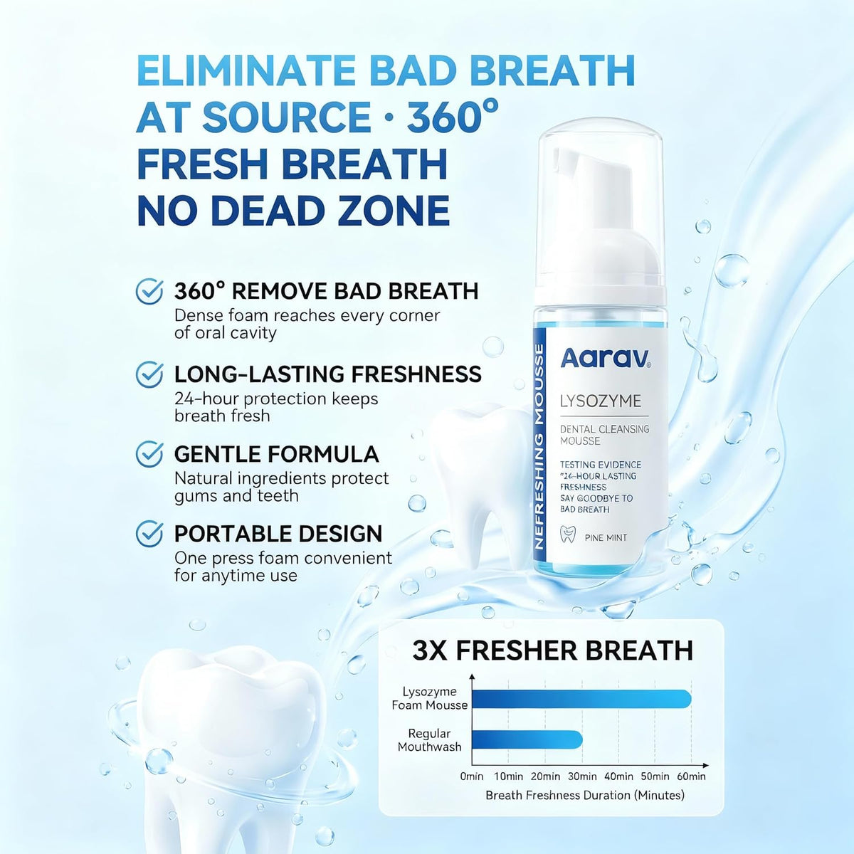 Aarav Lysozyme Dental Cleansing Mousse, No-Rinse Foam Mouthwash, 24-Hour Fresh Breath, Pine Mint Flavor
