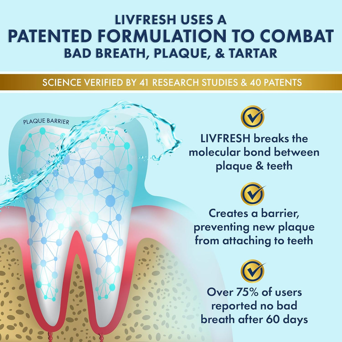 LIVFRESH Mouthwash, Clinically Proven, 163% Better Tartar Control, 72% Better Plaque Reduction, 38% Better at Eliminating Bad Breath, Peppermint Burst, 16.9 fl oz